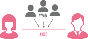 パーティチャット