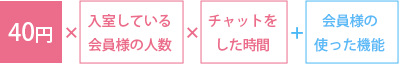 40円×入室している会員様の人数×チャットをした時間+会員様の使った機能